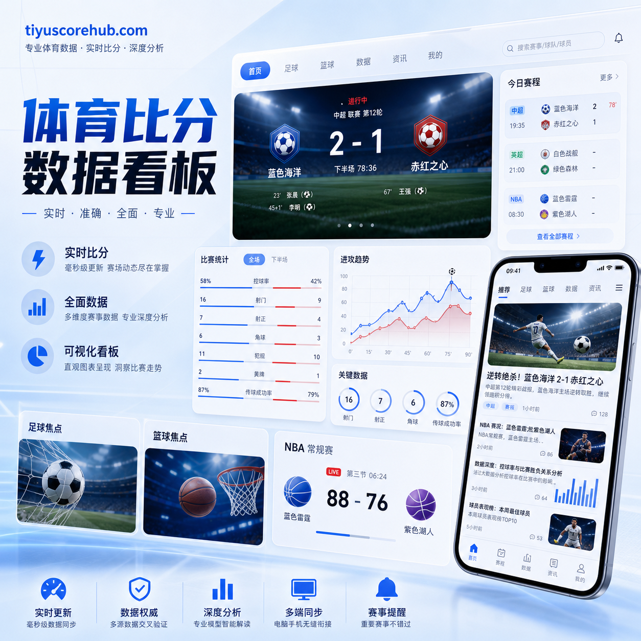 体育比分数据中心 比分数据看板、赛程提醒与手机端阅读 原创配图
